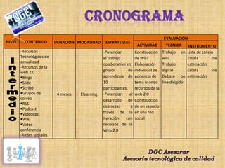 Intermedio NIVEL CONTENIDO DURACIÓN MODALIDAD ESTRATEGIAS EVALUACIÓN ACTIVIDAD TECNICA INSTRUMENTO -Recursos Tecnológicos de actualidad -Recursos de la web 2.0  Blogs Slide Scribd Grupos de correo RSS Podcast Videocast Wiki  Video conferencia -Redes sociales 4 meses Elearning -Potenciar el trabajo colaborativo en grupos de aprendizaje de 10 participantes. -Potenciar el desarrollo de destrezas a través de la iteración con recursos de la Web 2.0 Construcción de Wiki Elaboración individual de ponencia de tema usando recursos de la web 2.0 Construcción de un espacio en una red social Trabajo en wiki Trabajo digital Debate on line dirigido Lista de cotejo Escala de estimación Escala de estimación 