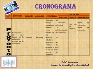 Proyecto NIVEL CONTENIDO DURACIÓN MODALIDAD ESTRATEGIAS EVALUACIÓN ACTIVIDAD TECNICA INSTRUMENTO Planificación de clase basado en la pedagogía apoyada en la tecnología  3 meses Elearning -Potenciar el trabajo pedagógico del docente a través del empleo de las tics -Motivar al estudiante señalando las ventajas de propiciar el uso de las Tics en el proceso de enseñanza Discusión guiada -Construcción de curso  Foro On line Proyecto Escala de estimación Escala de estimación 