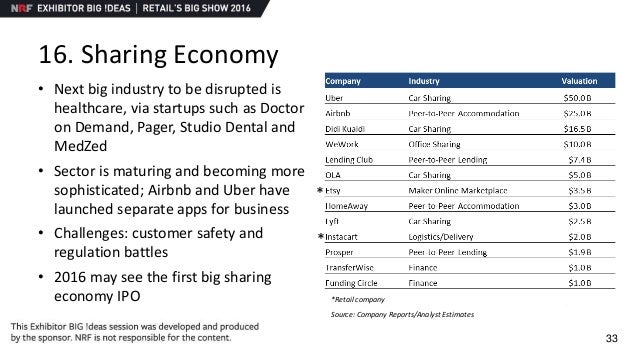 Doctors on demand ipo