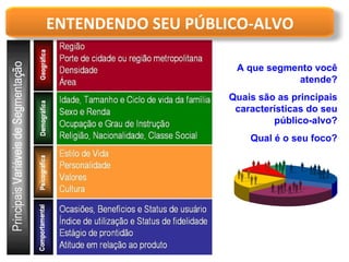 A que segmento você atende? Quais são as principais características do seu público-alvo? Qual é o seu foco? ENTENDENDO SEU PÚBLICO-ALVO 