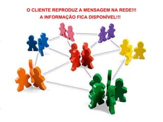 O CLIENTE REPRODUZ A MENSAGEM NA REDE!!! A INFORMAÇÃO FICA DISPONÍVEL!!!  A COMUNICAÇÃO ACONTECE NUMA VIA DE MÃO DUPLA. NOS MEIOS DIGITAIS, DEVE HAVER: INTERATIVIDADE PARTICIPAÇÃO COMPARTILHAMENTO 