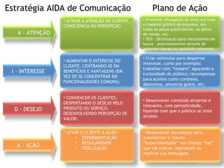 Estratégia AIDA de Comunicação Plano de Ação A - ATENÇÃO ATRAIR A ATENÇÃO DO CLIENTE, CONSCIÊNCIA OU PERCEPÇÃO. I - INTERESSE AUMENTAR O INTERESSE DO CLIENTE, CENTRANDO-SE EM BENEFÍCIOS E VANTAGENS (EM VEZ DE SE CONCENTRAR EM FUNCIONALIDADES COMUNS). D - DESEJO CONVENCER OS CLIENTES, DESPERTANDO O DESEJO PELO PRODUTO OU SERVIÇO, DESENVOLVENDO PERCEPÇÃO DE VALOR. A - AÇÃO LEVAR O CLIENTE A AÇÃO:  EXPERIMENTAÇÃO REGULARIDADE FIDELIZAÇÃO Promover divulgação do meio em todo o material gráfico da empresa, em todas as peças publicitárias, no ponto de venda, etc. SEO – Otimização para mecanismos de busca – posicionamento através de palavras-chaves ou conteúdo relevante. Criar estímulos para despertar interesse, como por exemplo: trabalhar com “teasers” aguçando a curiosidade do público; recompensas para aceites como cortesias, descontos, amostras grátis, etc. Desenvolver conteúdo atraente e relevante, com periodicidade, fazendo com que o público se sinta atraído. Desenvolver estratégias para transformar o cliente “experimentador” em cliente “fiel” que vai indicar, reproduzir ou replicar sua mensagem. 