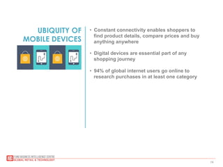 14
UBIQUITY OF
MOBILE DEVICES
•  Constant connectivity enables shoppers to
find product details, compare prices and buy
anything anywhere
•  Digital devices are essential part of any
shopping journey
•  94% of global internet users go online to
research purchases in at least one category
 