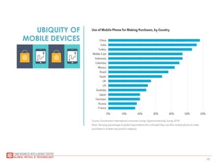 15
UBIQUITY OF
MOBILE DEVICES
 