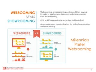 16
WEBROOMING
BEATS
SHOWROOMING
•  Webrooming, or researching online and then buying
in a store, has become the norm and more common
than showrooming
•  69% to 46% respectively according to Harris Poll
•  Amazon remains top destination for both showrooming
and webrooming
Millennials
Prefer
Webrooming
 