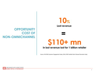 7
OPPORTUNITY
COST OF
NON-OMNICHANNEL
10%
Lost revenue
=
$110+ mn
in lost revenue lost for 1 billion retailer
Source:	
  RIS-­‐EKN	
  Customer	
  Engagement	
  Study,	
  2014,	
  EKN-­‐Toshiba	
  Omni-­‐Channel	
  ExecuDon	
  Study	
  
 