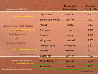 Discovery of the wild progenitor of Lima bean: a contribution  to local communities, phylogeographers and climatologist