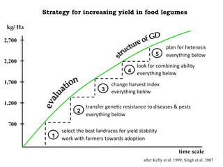 Discovery of the wild progenitor of Lima bean: a contribution  to local communities, phylogeographers and climatologist