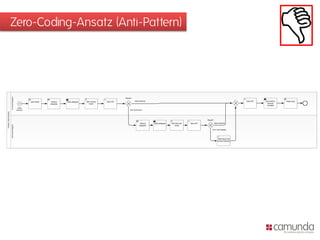 Zero-Coding-Ansatz (Anti-Pattern)
 
