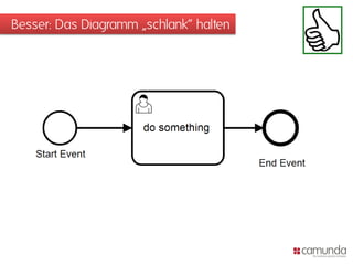 Besser: Das Diagramm „schlank“ halten
 