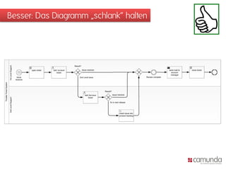 Besser: Das Diagramm „schlank“ halten
 