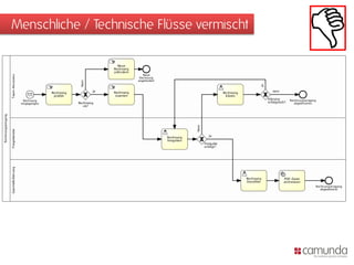 Menschliche / Technische Flüsse vermischt
 