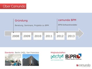 Über Camunda
201320122011201020092008
Gründung
Beratung, Seminare, Projekte zu BPM
camunda BPM
BPM-Softwarehersteller
Standorte: Berlin (HQ), San Francisco Mitgliedschaften
 