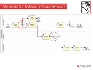Menschliche / Technische Flüsse vermischt
 