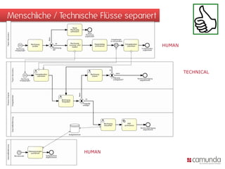 Menschliche / Technische Flüsse separiert
HUMAN
TECHNICAL
HUMAN
 
