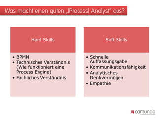 Was macht einen guten „(Process) Analyst“ aus?
Hard Skills
• BPMN
• Technisches Verständnis
(Wie funktioniert eine
Process Engine)
• Fachliches Verständnis
Soft Skills
• Schnelle
Auffassungsgabe
• Kommunikationsfähigkeit
• Analytisches
Denkvermögen
• Empathie
 