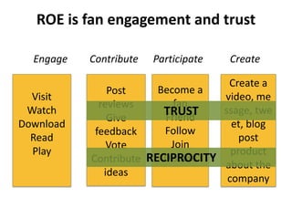 ROE is fan engagement and trustEngageContributeParticipateCreateCreate a video, message, tweet, blog post  product about the companyBecome a fanFriendFollowJoinDiscussPost reviewsGive feedbackVoteContribute ideasVisitWatchDownloadReadPlay TRUSTRECIPROCITY