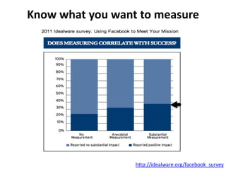 Designing Lily’s Engagement on FBEngage: Watch videos on FB and Live cam on site, donate, read, visit site Contribute: give opinions and feedback, vote in contests, name the bear, etc.Participate: Facebook Friend, follow tweets, discuss and commentCreate: Post their own photos, tweet proactively, comment proactively