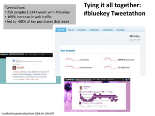 ROE is fan commitment and trustBuild and track the levels of commitment: Simply taking an action