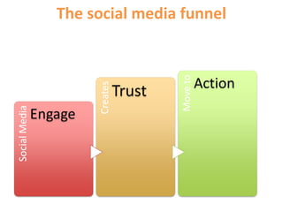 The social media funnel
 