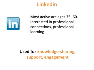 Linkedin
Most active are ages 35- 60.
Interested in professional
connections, professional
learning.
Used for knowledge-sharing,
support, engagement
 