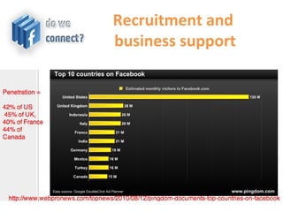 Recruitment and
business support
 