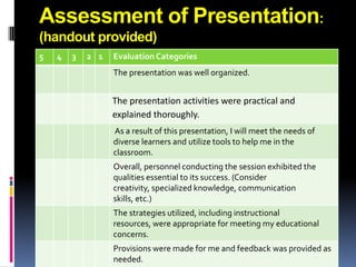 Assessment of Presentation:
(handout provided)
5   4   3   2 1   Evaluation Categories
                  The presentation was well organized.


                  The presentation activities were practical and
                  explained thoroughly.
                  As a result of this presentation, I will meet the needs of
                  diverse learners and utilize tools to help me in the
                  classroom.
                  Overall, personnel conducting the session exhibited the
                  qualities essential to its success. (Consider
                  creativity, specialized knowledge, communication
                  skills, etc.)
                  The strategies utilized, including instructional
                  resources, were appropriate for meeting my educational
                  concerns.
                  Provisions were made for me and feedback was provided as
                  needed.
 