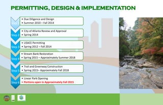 PERMITTING, DESIGN & IMPLEMENTATION
Step 1
• Due Diligence and Design
• Summer 2010 – Fall 2014
Step 2
• City of Atlanta Review and Approval
• Spring 2014
Step 3
• USACE Permitting
• Spring 2012 – Fall 2014
Step 4
• Stream Bank Restoration
• Spring 2015 – Approximately Summer 2018
Step 5
• Trail and Greenway Construction
• Spring 2015– Approximately Fall 2018
Step 6
• Linear Park Opening
• Portions open in Approximately Fall 2015
 