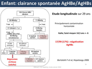 Enfant: clairance spontanée AgHBe/AgHBs
Etude longitudinale sur 29 ans
Principalement contamination
horizontale
( délai 5.2 + 4 a)

Italie; Suivi moyen 14,5 ans +- 6

17/99 (17%) : négativation
AgHBs

Régression
cirrhose
(adulte)

Bortolotti F et al, Hepatoogy 2006
16
Debray D- DU hépatites virales-Janvier 2014

 