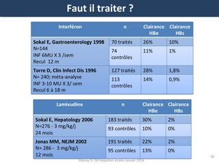 Faut il traiter ?

Debray D- DU hépatites virales-Janvier 2014

20

 