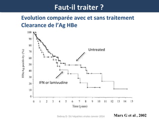 Faut-il traiter ?
Evolution comparée avec et sans traitement
Clearance de l’Ag HBe

Untreated

IFN or lamivudine

Debray D- DU hépatites virales-Janvier 2014

Marx G et al , 2002

 