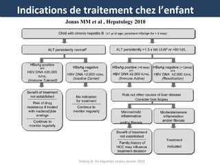 Indications de traitement chez l’enfant
Jonas MM et al , Hepatology 2010

Debray D- DU hépatites virales-Janvier 2014

 