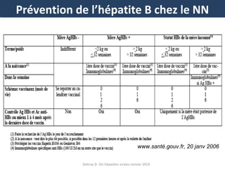 Prévention de l’hépatite B chez le NN
Prévention de l’hépatite B chez le NN

www.santé.gouv.fr, 20 janv 2006
Debray D- DU hépatites virales-Janvier 2014

 