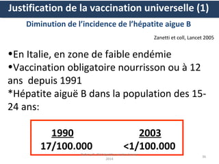 Justification de la vaccination universelle (1)
Diminution de l’incidence de l’hépatite aigue B
Zanetti et coll, Lancet 2005

•En Italie, en zone de faible endémie
•Vaccination obligatoire nourrisson ou à 12
ans depuis 1991
*Hépatite aiguë B dans la population des 1524 ans:
1990
17/100.000

2003
<1/100.000

Debray D- DU hépatites virales-Janvier
2014

36

 