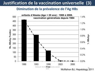 Justification de la vaccination universelle (3)
Diminution de la prévalence de l’Ag HBs
enfants d’Alaska (âge < 20 ans) : 1988 à 2008.
vaccination généralisée depuis 1984

Debray D- DU hépatites virales-Janvier
2014

38

McMahon BJ, Hepatology 2011

 