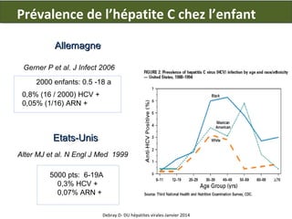``
Prévalence de l’hépatite C chez l’enfant

Allemagne
Gerner P et al. J Infect 2006
2000 enfants: 0.5 -18 a
0,8% (16 / 2000) HCV +
0,05% (1/16) ARN +

Etats-Unis
Alter MJ et al. N Engl J Med 1999
5000 pts: 6-19A
0,3% HCV +
0,07% ARN +
Debray D- DU hépatites virales-Janvier 2014

 