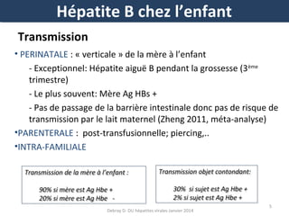 Hépatite B chez l’enfant
Transmission
• PERINATALE : « verticale » de la mère à l’enfant
- Exceptionnel: Hépatite aiguë B pendant la grossesse (3ème
trimestre)
- Le plus souvent: Mère Ag HBs +
- Pas de passage de la barrière intestinale donc pas de risque de
transmission par le lait maternel (Zheng 2011, méta-analyse)
•PARENTERALE : post-transfusionnelle; piercing,..
•INTRA-FAMILIALE
Transmission de la mère à l’enfant ::
Transmission de la mère à l’enfant
90% si mère est Ag Hbe +
90% si mère est Ag Hbe +
20% si mère est Ag Hbe -20% si mère est Ag Hbe

Transmission objet contondant:
Transmission objet contondant:
30% si sujet est Ag Hbe +
30% si sujet est Ag Hbe +
2% si sujet est Ag Hbe +
2% si sujet est Ag Hbe +

Debray D- DU hépatites virales-Janvier 2014

5

 