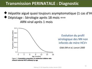 Transmission PERINATALE : Diagnostic

 Hépatite aiguë quasi toujours asymptomatique (1 cas d’IHA
 Dépistage : Sérologie après 18 mois +++

ARN viral après 1 mois

Evolution du profil
sérologique des NN non
infectés de mère HCV+
Gibb DM et al, Lancet 2000

Debray D- DU hépatites virales-Janvier 2014

51

 