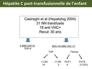 Hépatite C post-transfusionnelle de l’enfant
Casiraghi et al (Hepatolog 2004)
31 NN transfusés
18 anti VHC+
Recul: 30 ans

2 ARN VHC<0
TGP N

89%=16 ARN VHC >0
TGP

<1,5N
14

Fibrose

>1,5N
2

F0-F1
9

F3-F4
2 (12%)

 