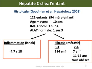 Hépatite C chez l’enfant
Histologie (Goodman et al, Hepatology 2008)
121 enfants (94 mère-enfant)
Âge moyen: 10 ans
IMC > 95%: 1 sur 4
ALAT normale: 1 sur 3
Inflammation (Ishak)
4.7 / 18

Fibrose (métavir)
0-1
2-4
114 enf
7 enf
11-16 ans
tous obèses
Debray D- DU hépatites virales-Janvier 2014

64

 