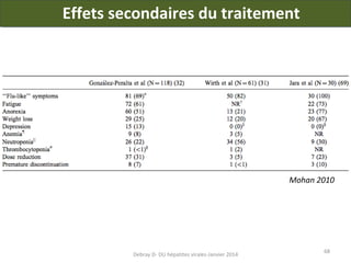 Effets secondaires du traitement

Mohan 2010

Debray D- DU hépatites virales-Janvier 2014

68

 