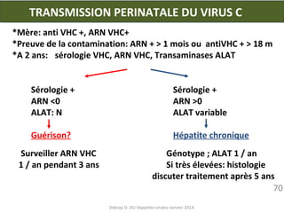 TRANSMISSION PERINATALE DU VIRUS C
*Mère: anti VHC +, ARN VHC+
*Preuve de la contamination: ARN + > 1 mois ou antiVHC + > 18 m
*A 2 ans: sérologie VHC, ARN VHC, Transaminases ALAT
Sérologie +
ARN <0
ALAT: N

Sérologie +
ARN >0
ALAT variable

Guérison?

Hépatite chronique

Surveiller ARN VHC
1 / an pendant 3 ans

Génotype ; ALAT 1 / an
Si très élevées: histologie
discuter traitement après 5 ans
70
Debray D- DU hépatites virales-Janvier 2014

 