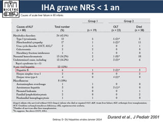 1986- 2000

IHA grave NRS < 1 an
IHA grave NRS < 1 an

Debray D- DU hépatites virales-Janvier 2014

Durand et al., J Pediatr 2001

 