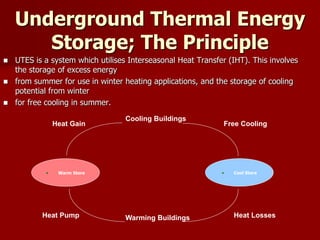 Underground Thermal Energy
Storage; The Principle
 UTES is a system which utilises Interseasonal Heat Transfer (IHT). This involves
the storage of excess energy
 from summer for use in winter heating applications, and the storage of cooling
potential from winter
 for free cooling in summer.
• Cool Store• Warm Store
Cooling Buildings
Warming Buildings
Heat Gain
Heat Losses
Free Cooling
Heat Pump
 