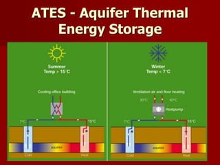 ATES - Aquifer Thermal
Energy Storage
 