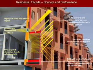 Environmental Design Response │ March 2012
90% recycled
aluminium facade
reflecting light
Indirect light
bounced into
apartment
Highly insulated fully sealed
façade
GRC elements and
mashrabiya screens
provide protection from
direct sunlight
Undulated balconies
provide privacy and
shading
GRC with low thermal mass
Fast responsive system
cooling down very quickly to
reduce heat gain
Residential Façade – Concept and Performance
 