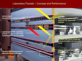 Environmental Design Response │ March 2012
ETFE cushions filter direct
sunlight and mirror finish foil
reflects the light into the public
realm
Windows located where
required for views and
daylight
Highly insulated and fully
sealed façade
Lightweight ETFE cushions
absorb energy to avoid heat
radiating back into the street
Passive shading devices to
eliminate direct solar gain
Indirect light
bounced into research spaces
Laboratory Facade – Concept and Performance
 