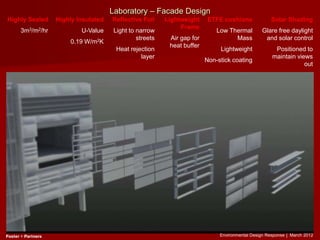Environmental Design Response │ March 2012
Laboratory – Facade Design
Solar Shading
Glare free daylight
and solar control
Positioned to
maintain views
out
ETFE cushions
Low Thermal
Mass
Lightweight
Non-stick coating
Lightweight
Frame
Air gap for
heat buffer
Reflective Foil
Light to narrow
streets
Heat rejection
layer
Highly Insulated
U-Value
0.19 W/m2K
Highly Sealed
3m3/m2/hr
 