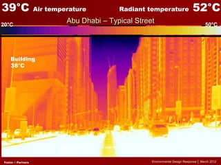 Environmental Design Response │ March 2012
Abu Dhabi – Typical Street
Asphalt
57°C
Radiant temperature 52°C39°C Air temperature
Building
38°C
20°C 50°C
 
