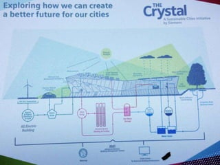 Crystal Building London
 